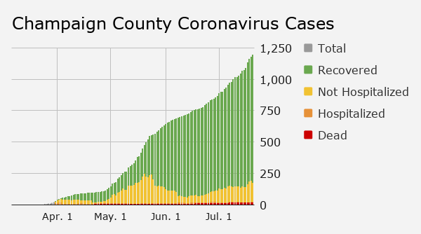 Monday: cases category